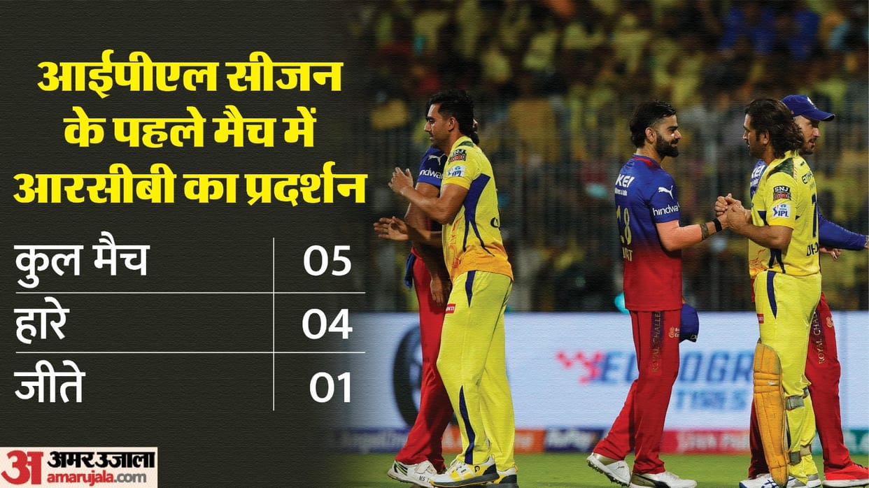IPL 2024 CSK vs RCB Highlights Records Chennai Super Kings vs Royal Challengers Bangalore Head to Head Stats