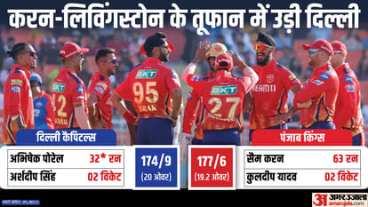 IPL 2024 PBKS vs DC Result: Punjab Kings vs Delhi Capitals Key Highlights Analysis Result