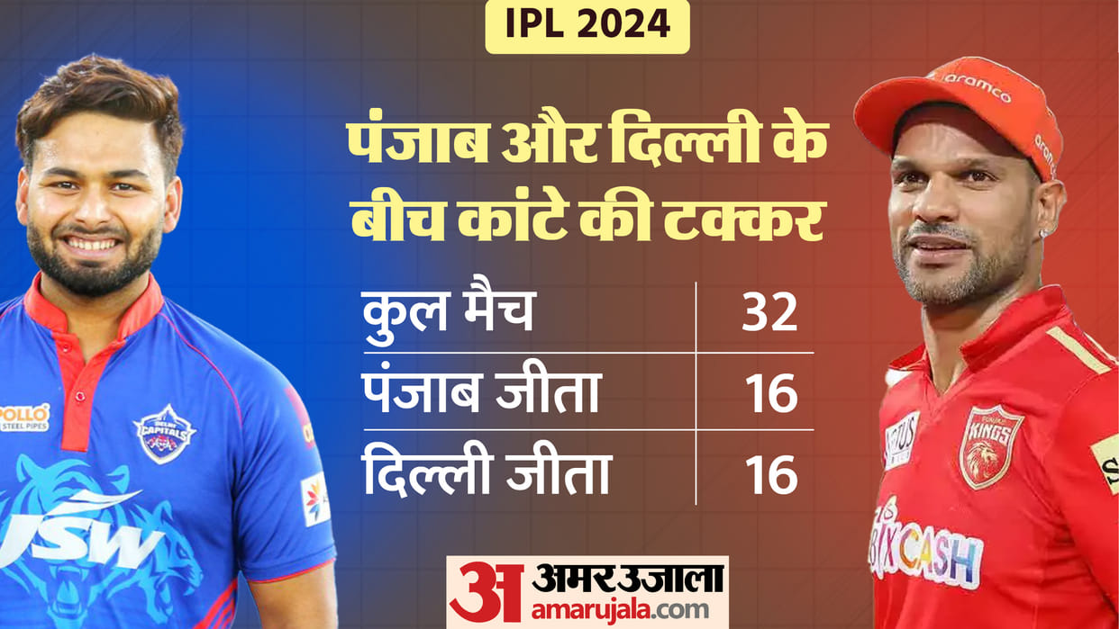 PBKS vs DC IPL Dream 11 Prediction Playing XI, live streaming where how to watch ipl pbks vs dc live in hindi