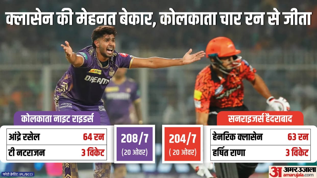IPL 2024 KKR vs SRH Result: Kolkata Knight Riders vs Sunrisers Hyderabad Key Highlights Analysis Result
