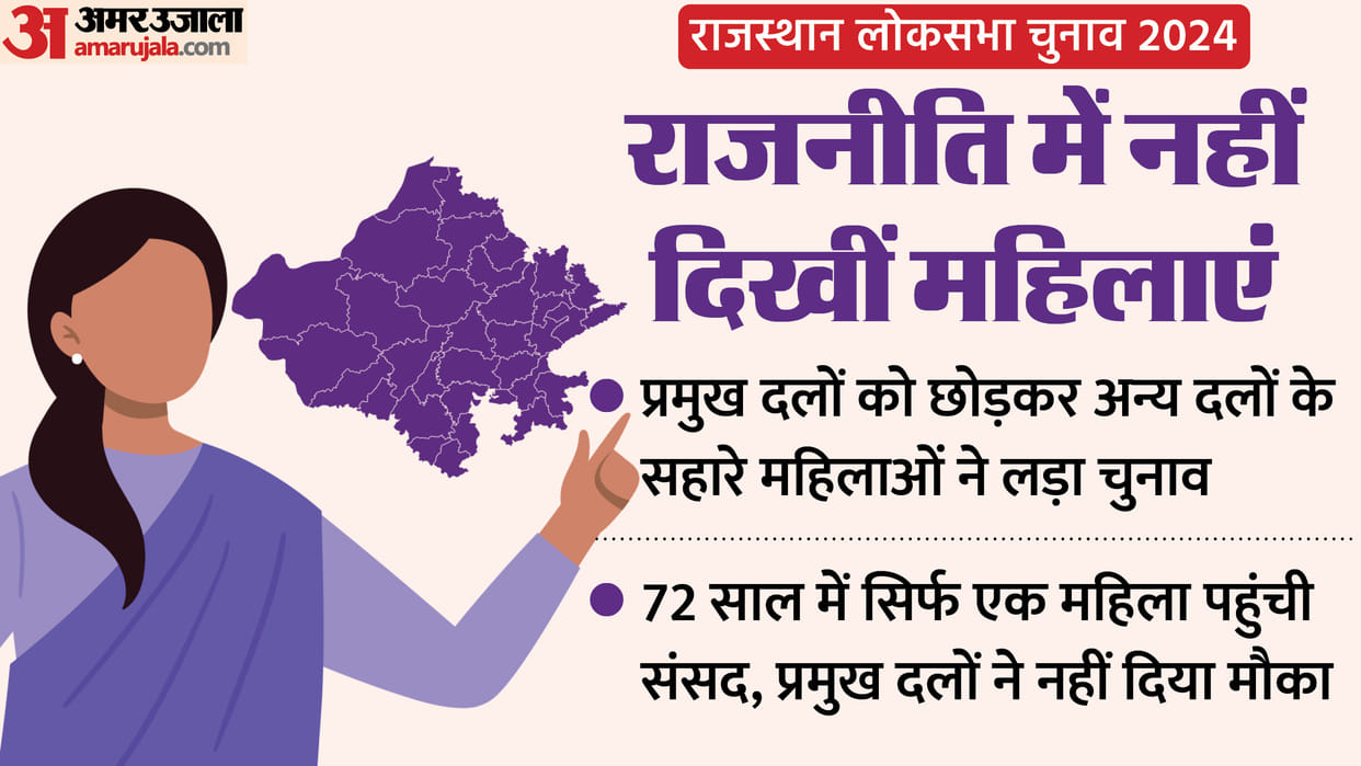 Jaipur News: A woman candidate from Jaipur city may get a chance in the BJP list.
