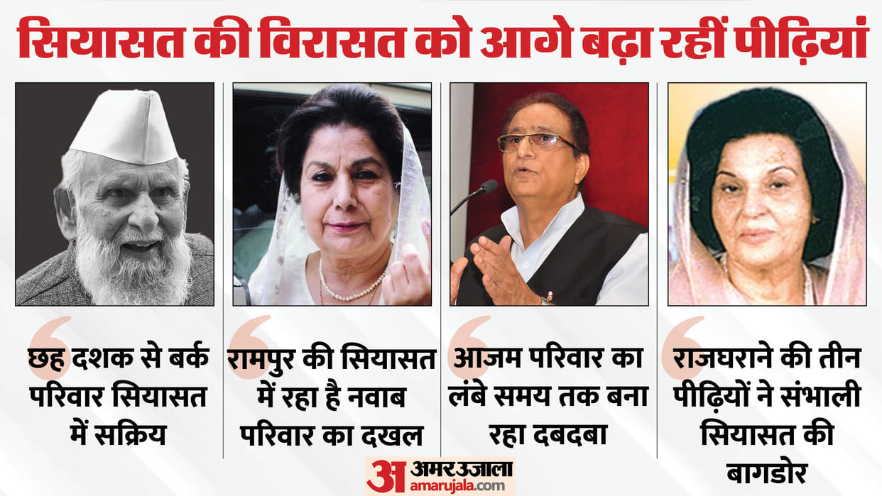 UP Lok Sabha Election 2024 Generations carrying forward the legacy of politics in Moradabad division