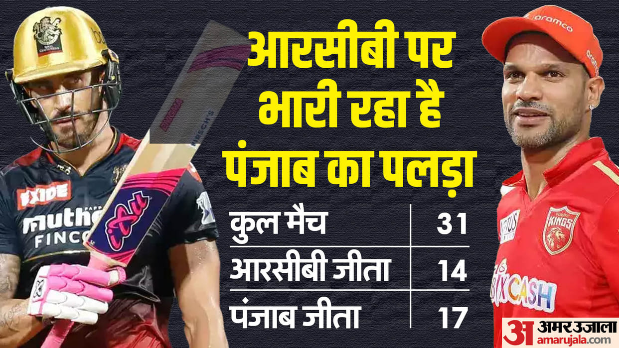 RCB vs PBKS IPL Dream11 Prediction Playing XI Captain Vice-Captain Players List News in Hindi