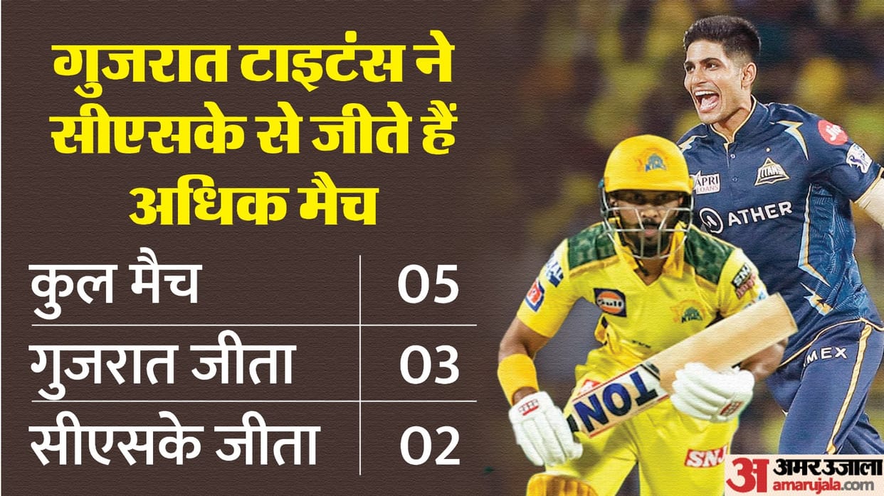 CSK vs GT IPL Dream11 Prediction Chennai vs Gujarat Playing 11 Captain Vice-Captain Players List News in Hindi