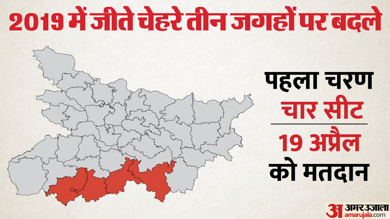 Bihar News : Lok Sabha Election 2024 nomination in Gaya bihar, jamui bihar, nawada bihar, Aurangaband bihar