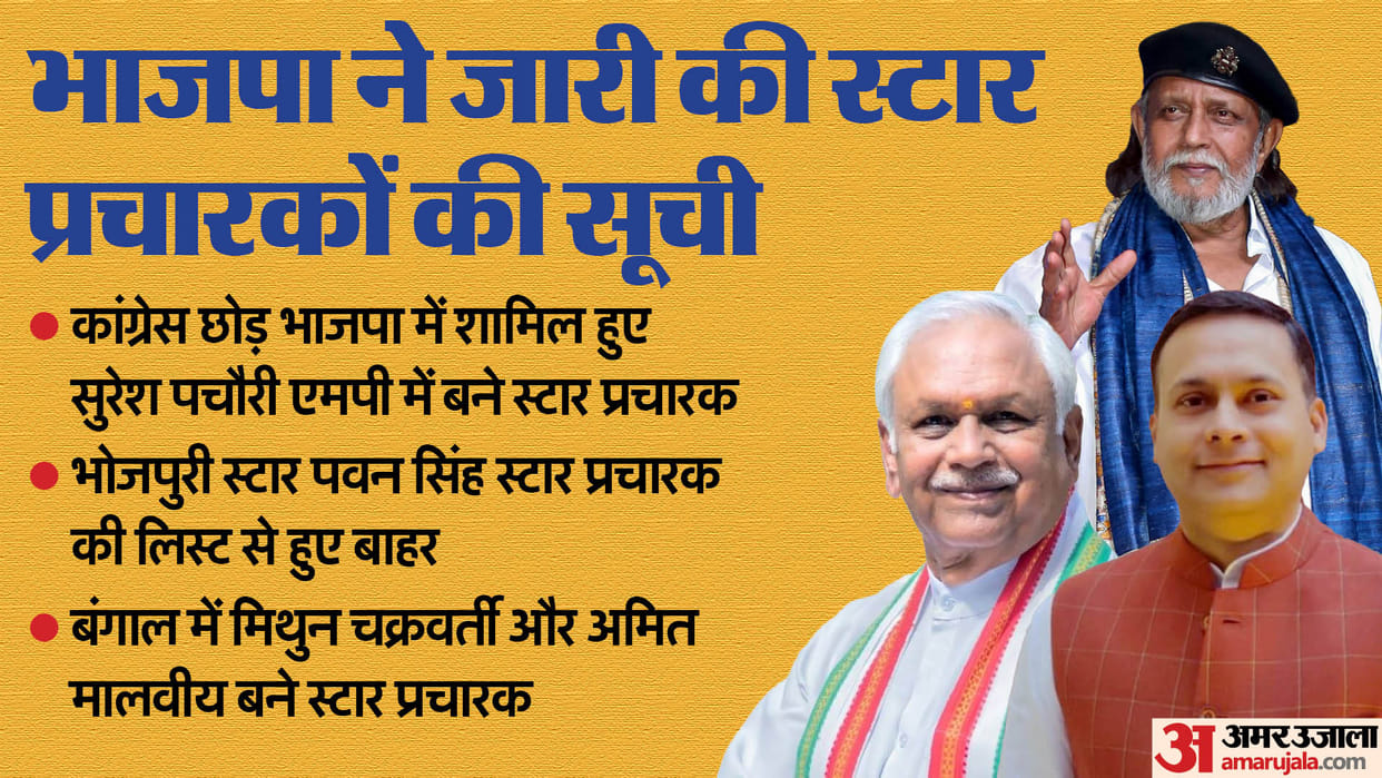 BJP Star Campaigner: Former Congressmen suresh pachouri become star campaigner of BJP