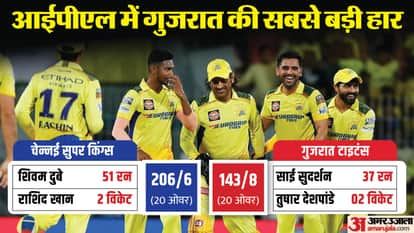 CSK vs GT: Gujarat captain Shubman Gill fined 12 lakh rupees for slow over rate against Chennai IPL 2024