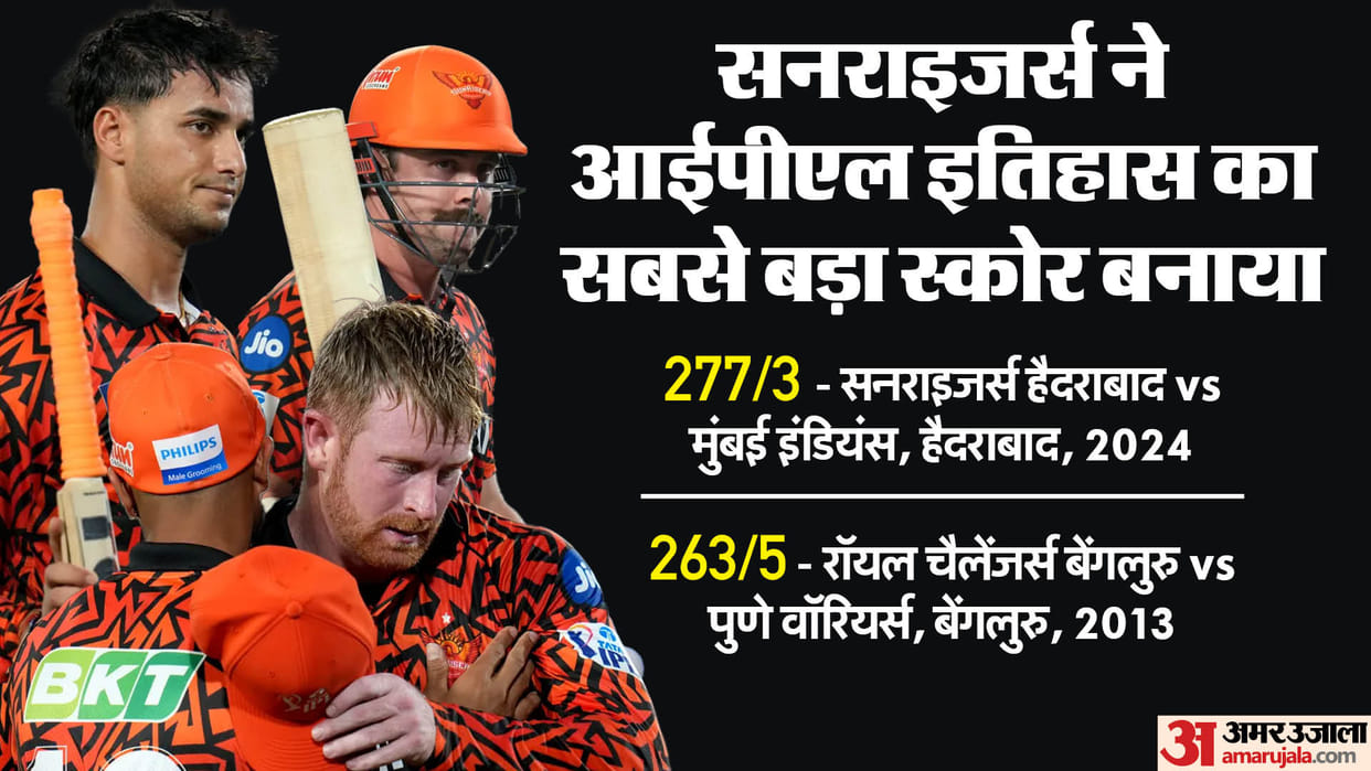 SRH vs MI: Sunrisers Hyderabad Highest total record vs Mumbai Indians IPL 2024, SRH vs MI all stats and record