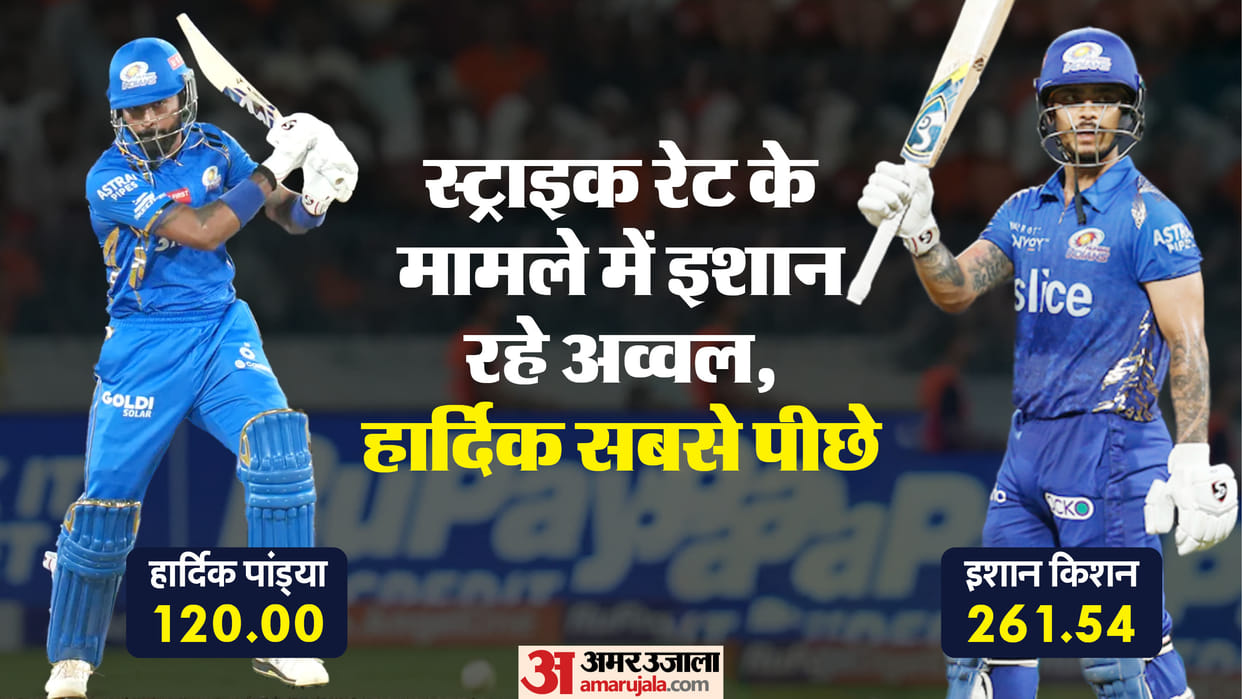 IPL 2024: SRH vs MI Mumbai Indians batters play fearless cricket Ishan Kishan tops in Strike rate chart