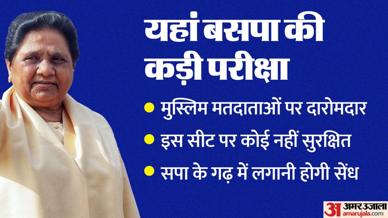 Lok Sabha Elections 2024 Tough test for BSP on Saharanpur, Bijnor and Nagina Lok Sabha seats