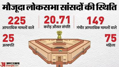 ADR: Sitting Lok Sabha MPs Criminal Background, Financial, Education, Gender details