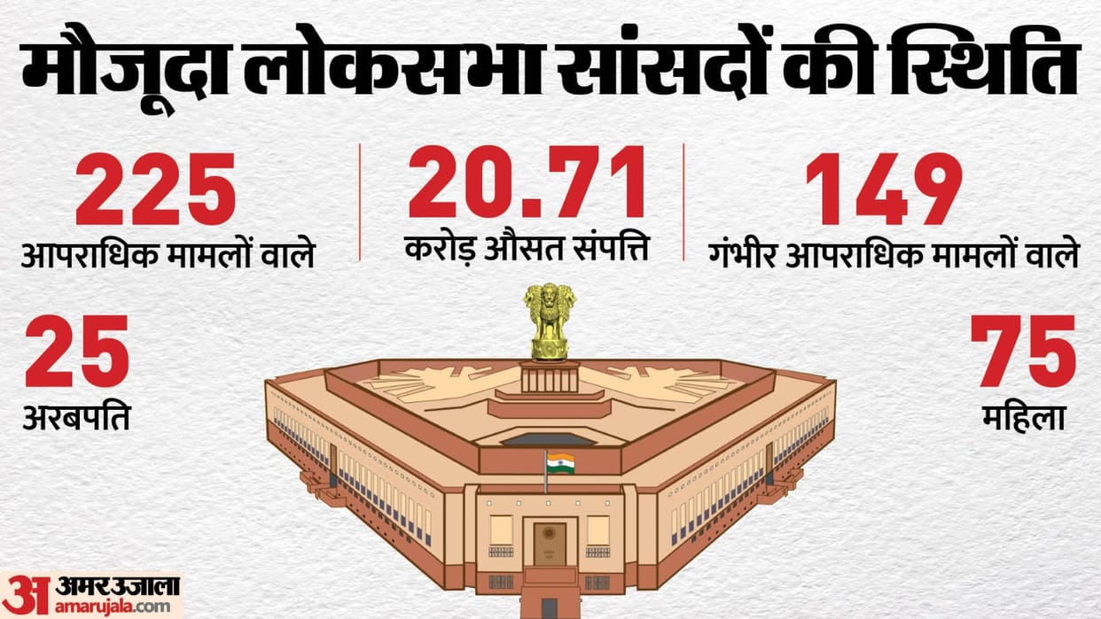 ADR: Sitting Lok Sabha MPs Criminal Background, Financial, Education, Gender details