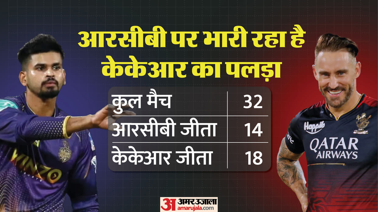 RCB vs KKR IPL Dream11 Prediction Playing XI Captain Vice-Captain Players List News in Hindi