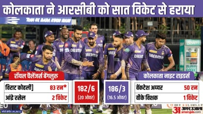 IPL 2024 RCB vs KKR Result: Royal Challengers Bangalore vs Kolkata Knight Riders Key Highlight Analysis Result