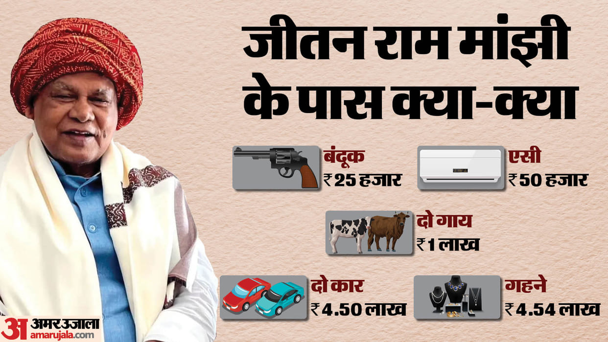 Election 2024: Former Bihar Chief Minister Jitan Ram Manjhi income and net worth from affidavit