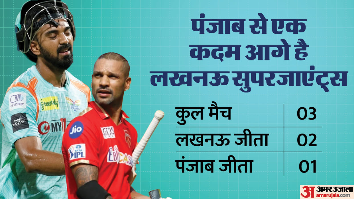 LSG vs PBKS IPL Dream11 Prediction Playing XI Captain Vice-Captain Players List News in Hindi