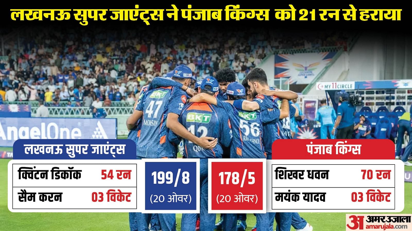 IPL 2024 LSG vs PBKS Result: Lucknow Super Giants vs Punjab Kings Results Highlights Highlights Analysis