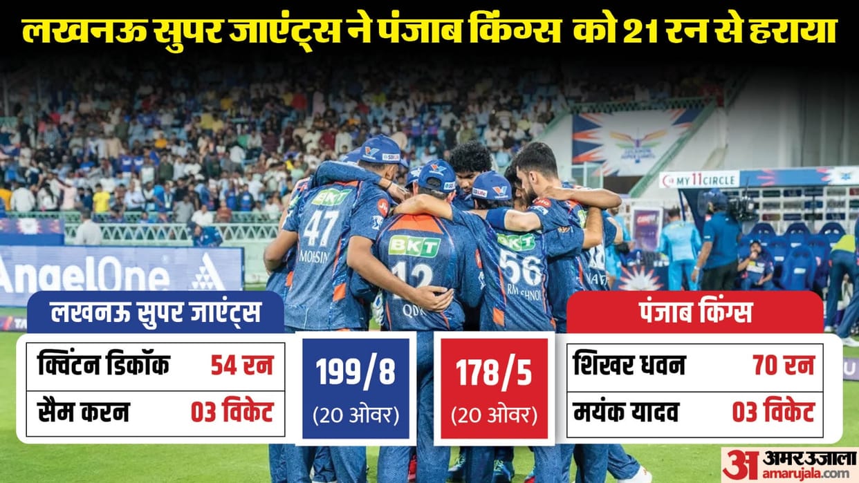 IPL 2024 LSG vs PBKS Result: Lucknow Super Giants vs Punjab Kings Key Highlights Analysis Result