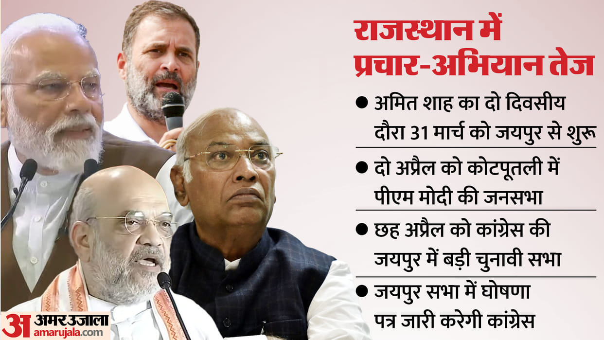 Now the election campaign by senior leaders of BJP and congress have started in Rajasthan