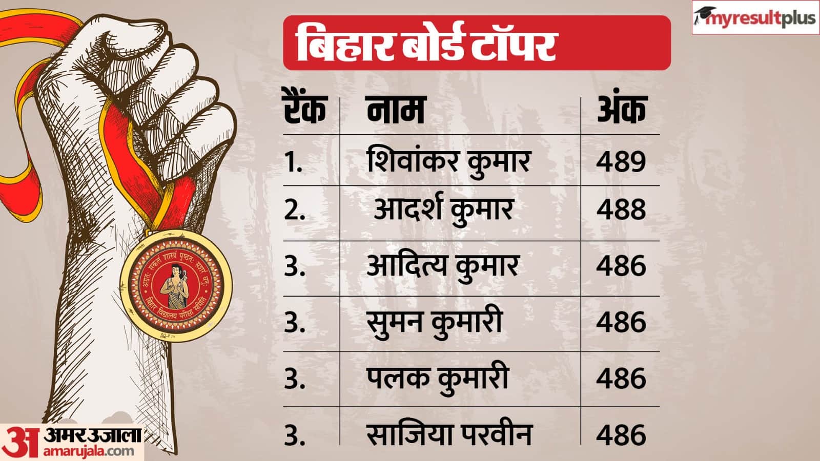 BSEB 10th Results 2024 out, Shivankar is first topper, Check Bihar Board Matric Toppers List Here
