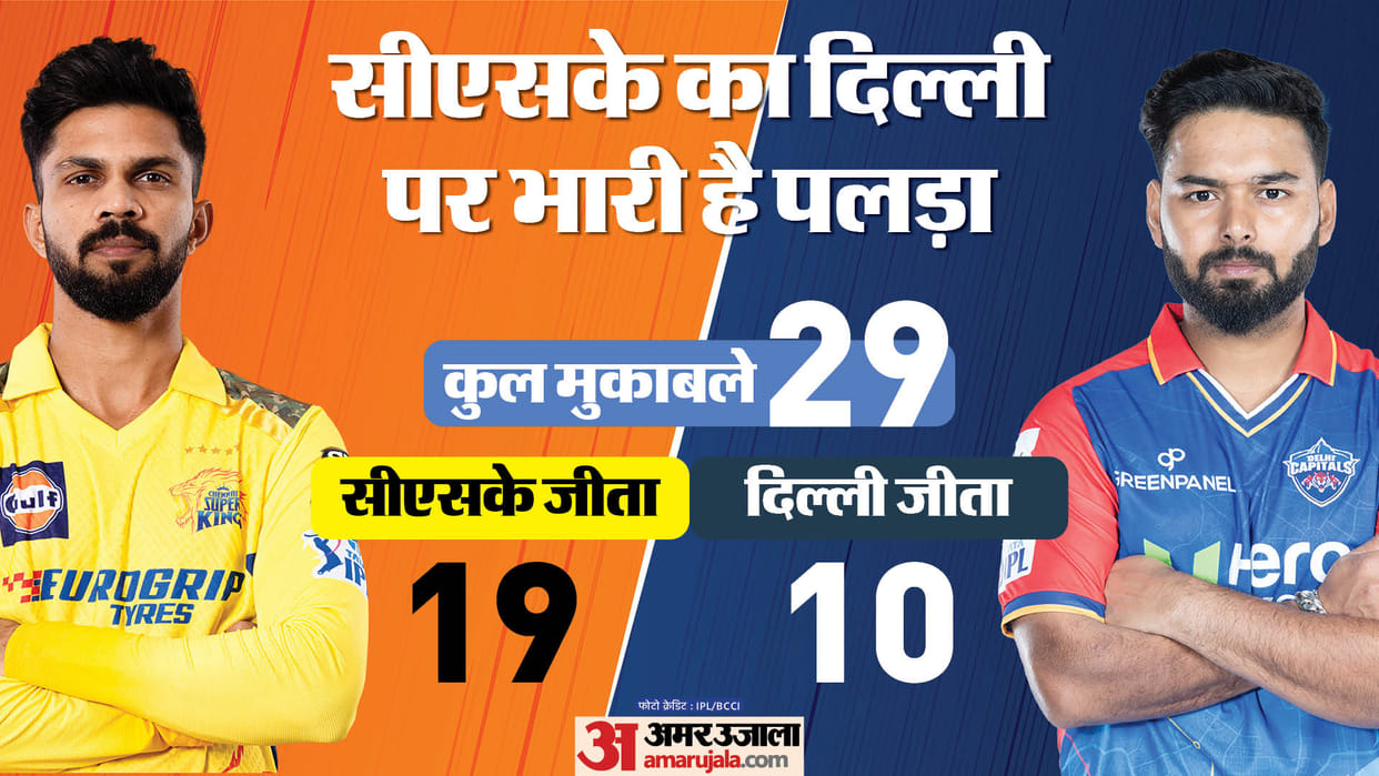 DC vs CSK IPL Dream11 Prediction Playing XI Captain Vice-Captain Players List News in Hindi