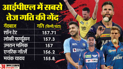 IPL 2024: Former Pakistan cricketers became fan of LSG pace bowler Mayank Yadav, said this