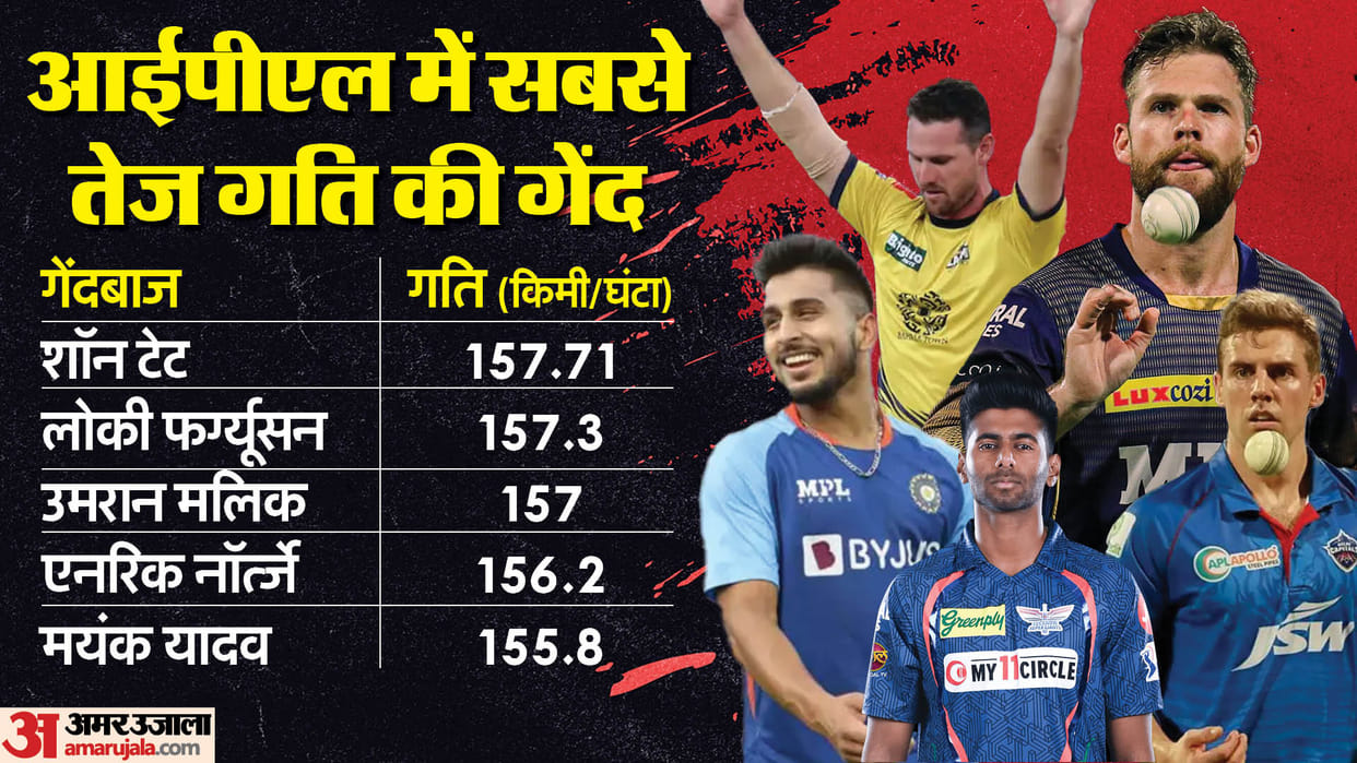 Mayank Yadav IPL Salary with Lucknow Super Giants, Reveals Only Pacer He Idolises is Dale Steyn IPL 2024