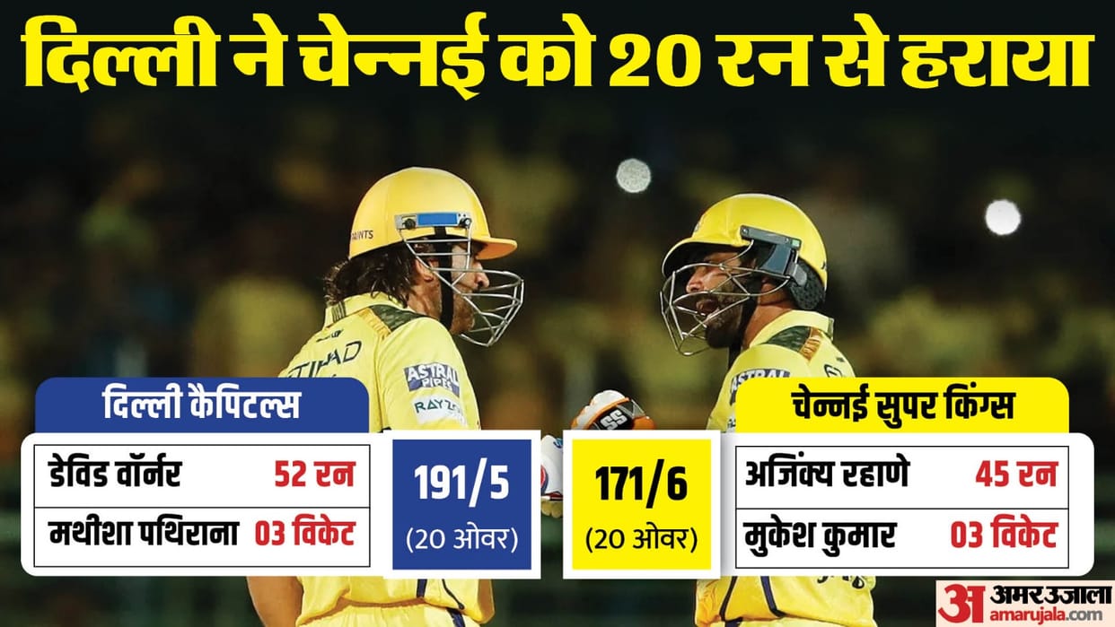 IPL 2024 DC vs CSK Result: Delhi Capitals vs Chennai Super Kings Key Highlights Analysis Result