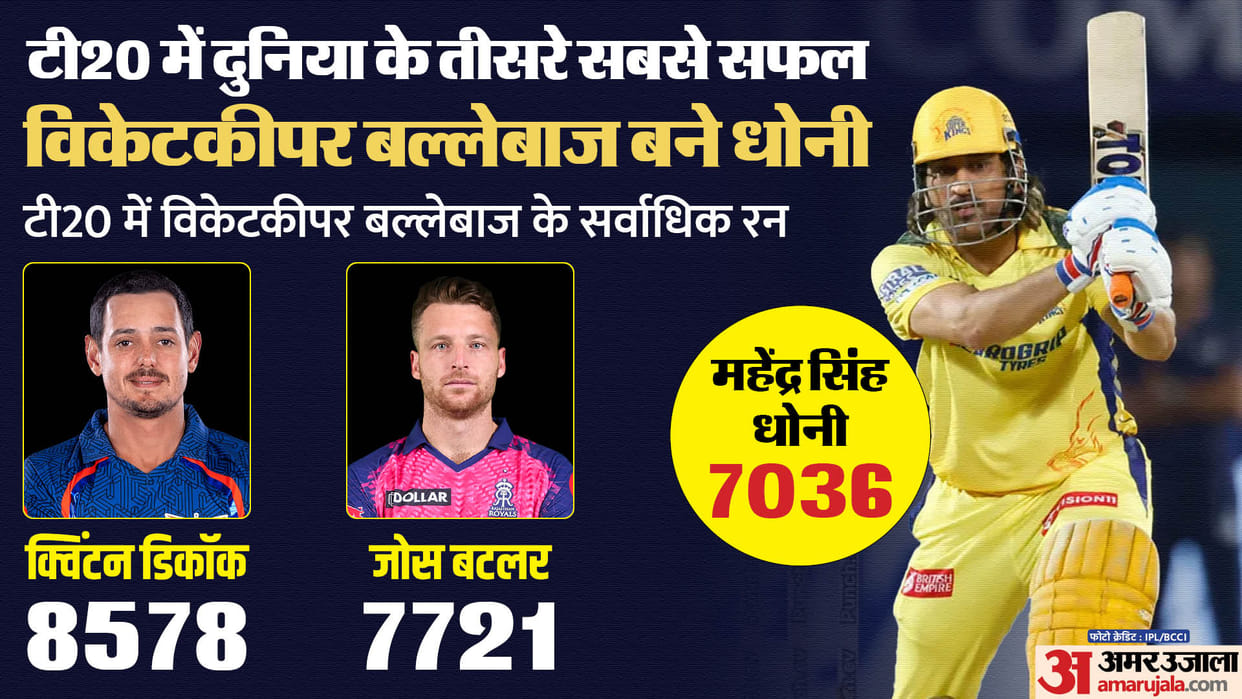 IPL 2024: Former CSK captain MS Dhoni was seen in his old rhythm against delhi capitals