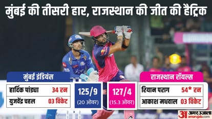 IPL 2024 MI vs RR Result: Mumbai Indians vs Rajasthan Royals Key Highlights Analysis Result