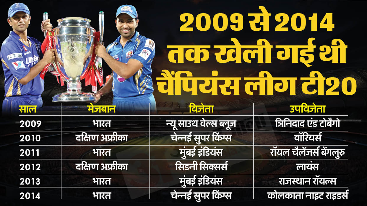 India, Australia and England cricket boards in talks to revive Champions League T20 IPL 2024