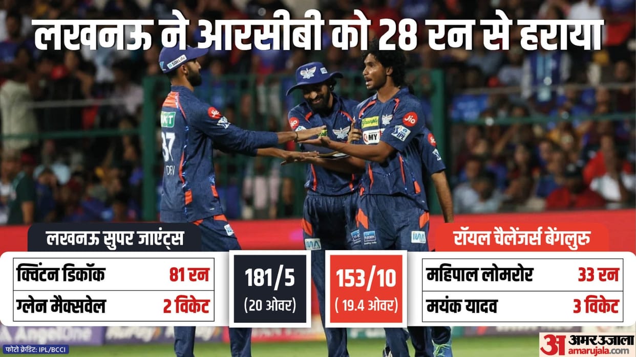 IPL 2024 RCB vs LSG Result: Royal Challengers Bangalore vs Lucknow Super Giants Key Highlights Analysis Result