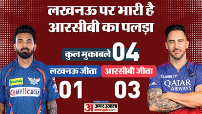 RCB vs LSG IPL Dream11 Prediction Playing XI Captain Vice-Captain Players List News in Hindi