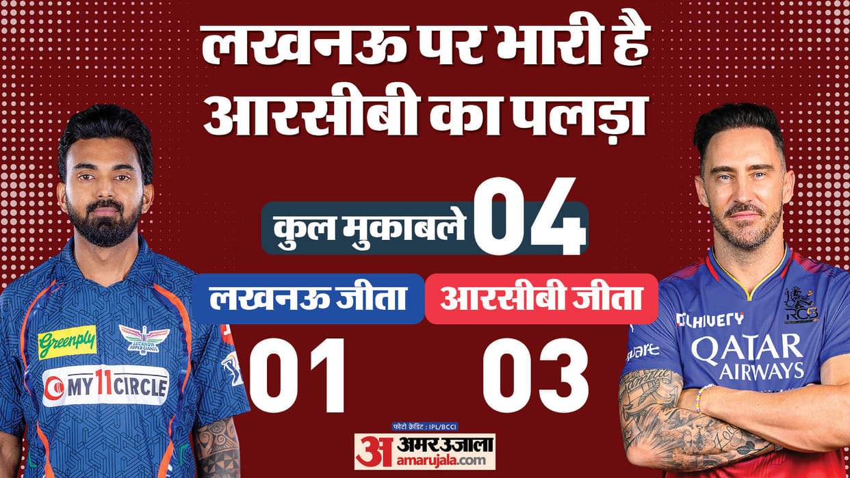 RCB vs LSG IPL Dream11 Prediction Playing XI Captain Vice-Captain Players List News in Hindi