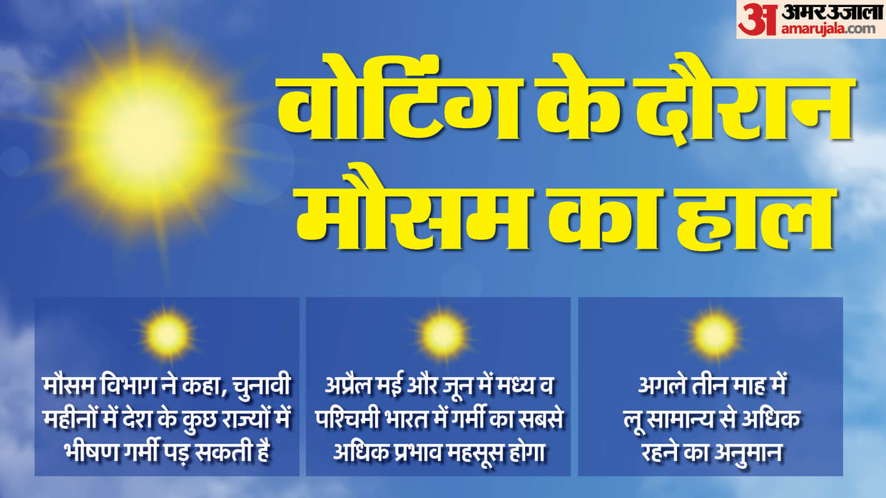 Election: know how the weather will be in your state during voting