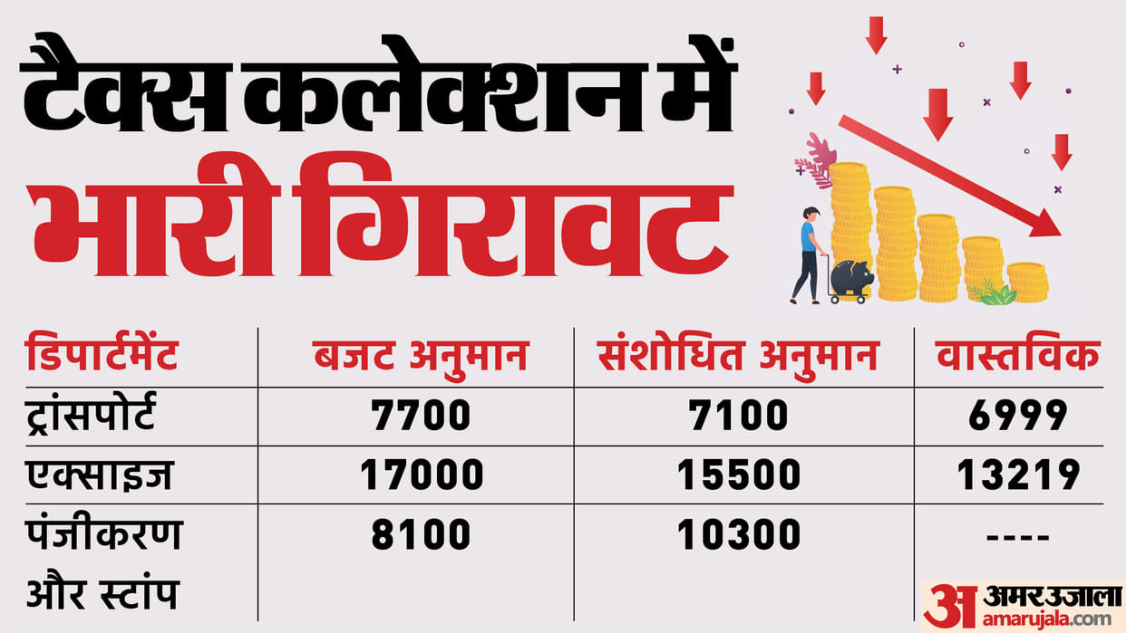 Income Tax Revenue in Rajasthan CM Bhajan Lal Sharma Review Meeting
