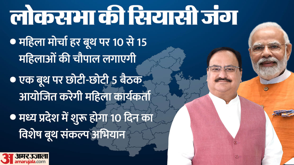 Madhya Pradesh: What is BJP Har Booth 370 mission BJP's special strategy from Chaitra Navratri to Ram Navami