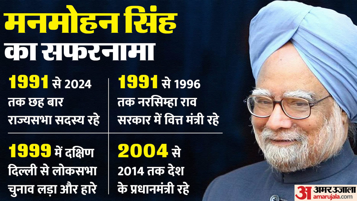 India's reforms man Manmohan Singh ends 33-year-long innings in Parliament