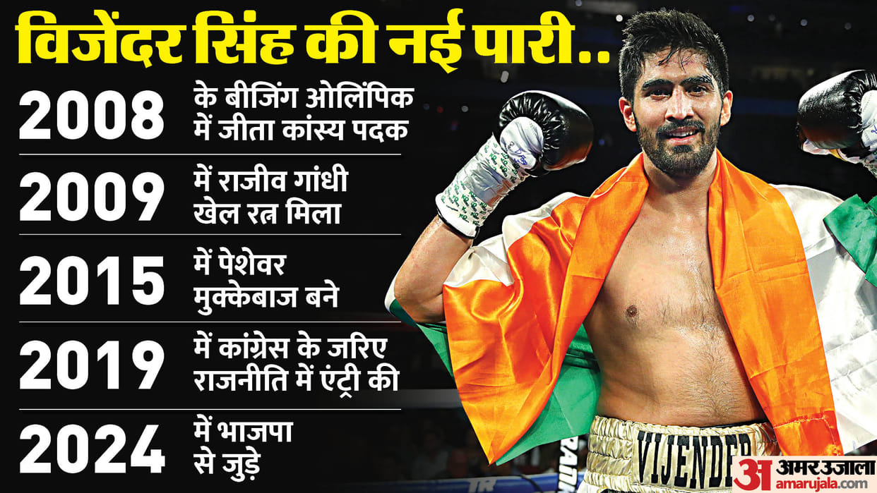 Who is boxer Vijender Singh, who left Congress and joined BJP? Won bronze medal in Olympics