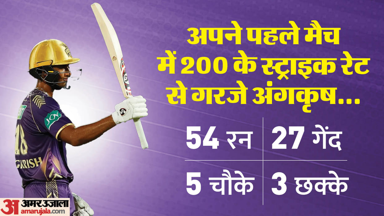 IPL 2024: Who is Angkrish Raghuvanshi, left home at the age of 11, now created history in IPL after U-19 WC