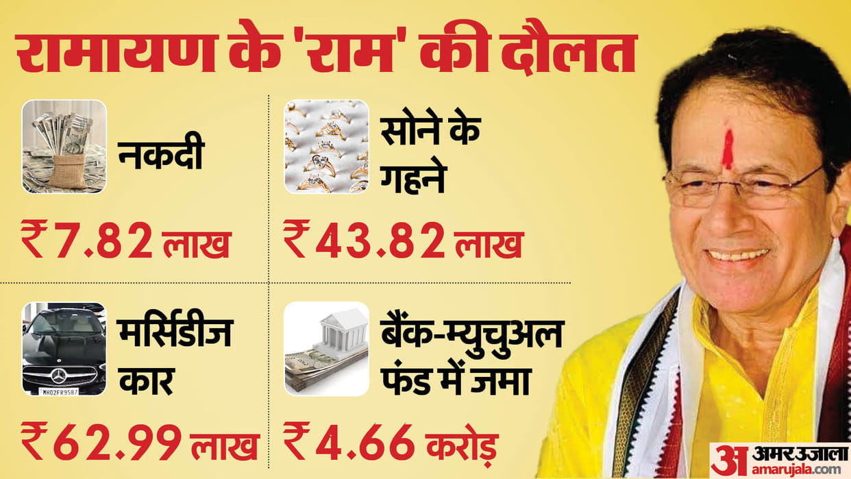 Election Affidavit: Ramayana Ram and BJP Meerut candidate Arun Govil net worth and property