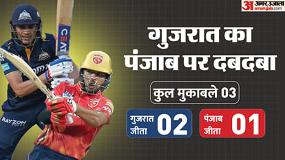 GT vs PBKS IPL Dream11 Prediction Gujarat vs Pubjab Playing XI Captain Vice-Captain Players List News in Hindi