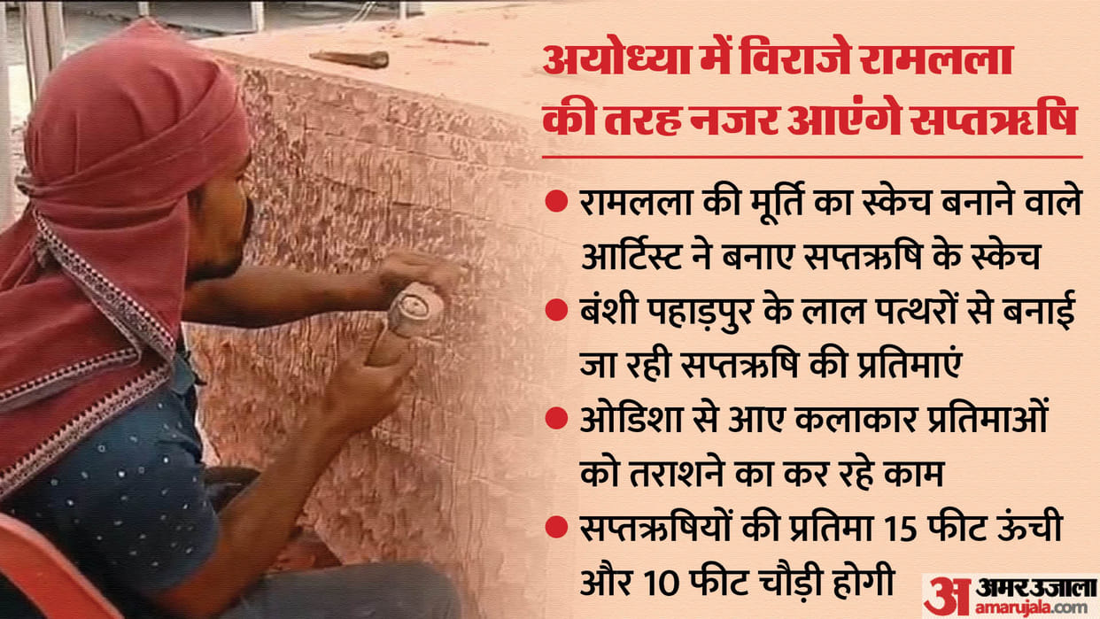 Ujjain Mahakal Lok Saptrishi Idols Being Crafted from Special Red Stones Know Features News in Hindi