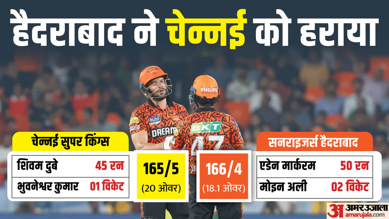 IPL 2024 SRH vs CSK Result: Sunrisers Hyderabad vs Chennai Super Kings Key Highlights Analysis Result