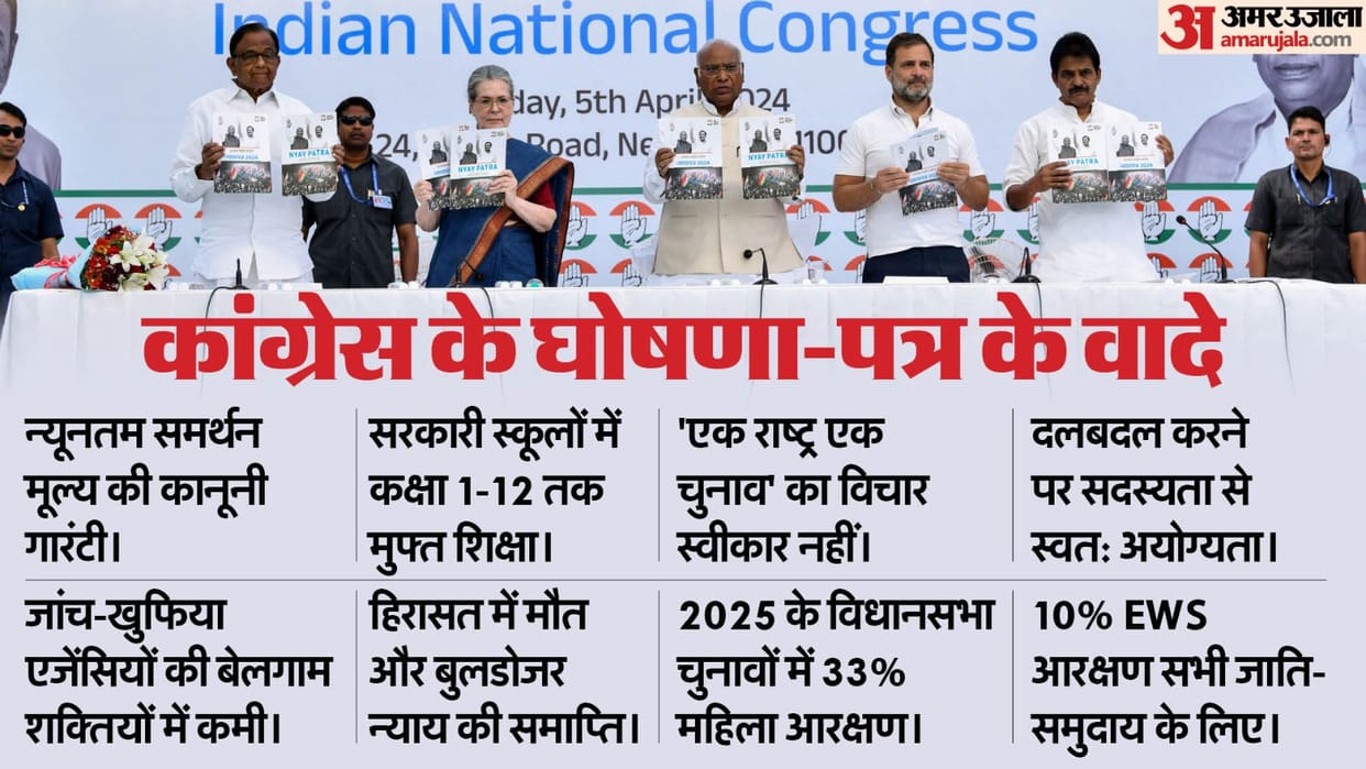 Congress Manifesto For lok sabha election 2024 and its main promises