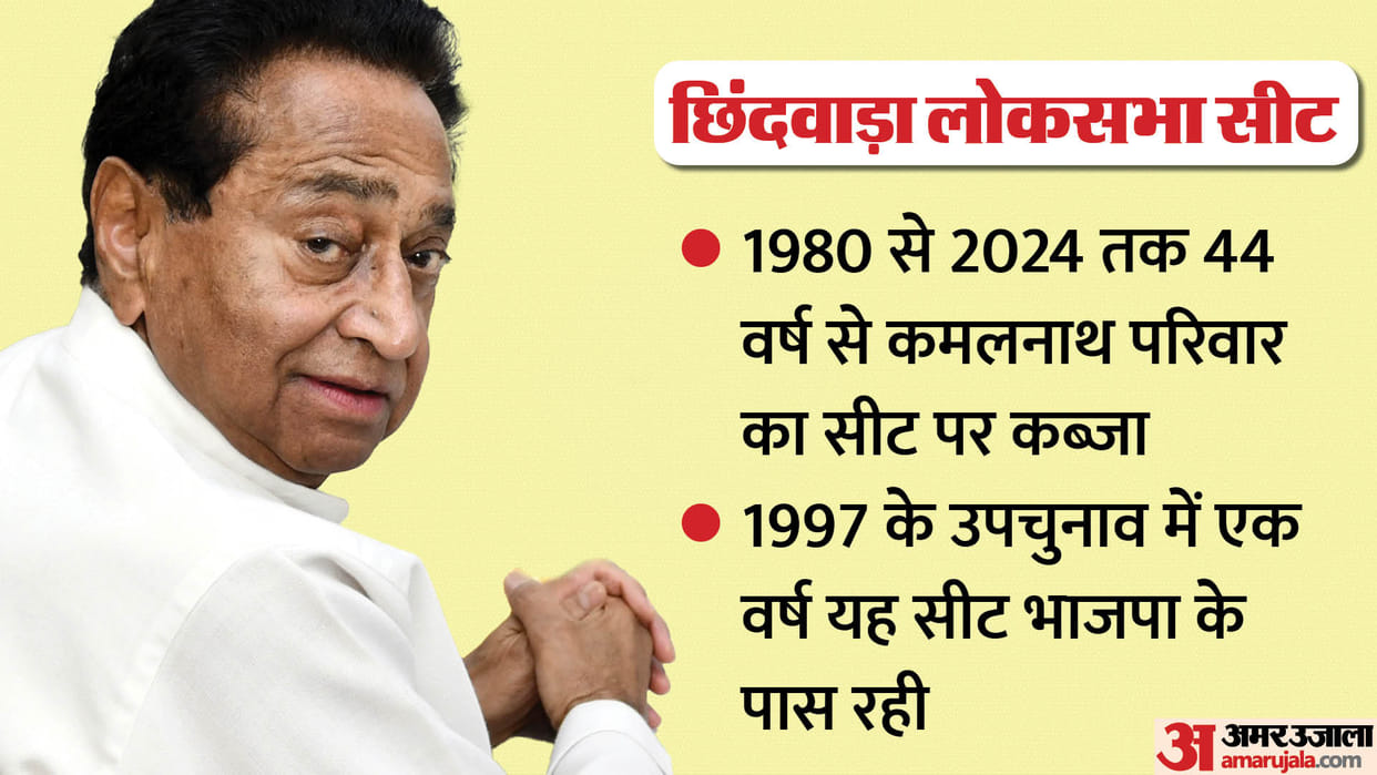 Election History: Chhindwara seat - except one by-election, in the possession of Congress for 73 years