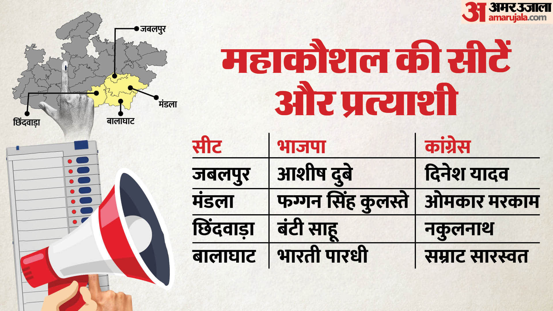 महाकौशल क्षेत्र में चार लोकसभा सीटें है।