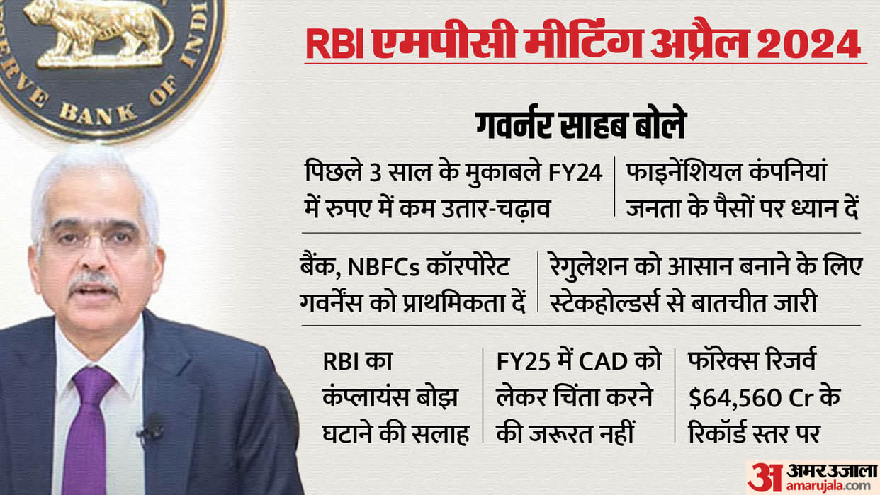 RBI MPC Meeting Key Outcome, Major Announcement from RBI Governor Shaktikant Das