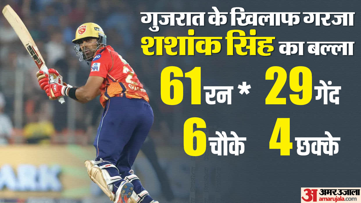 GT vs PBKS: Who is Shashank Singh, became part of Punjab Kings by mistake, now replied with strong innings