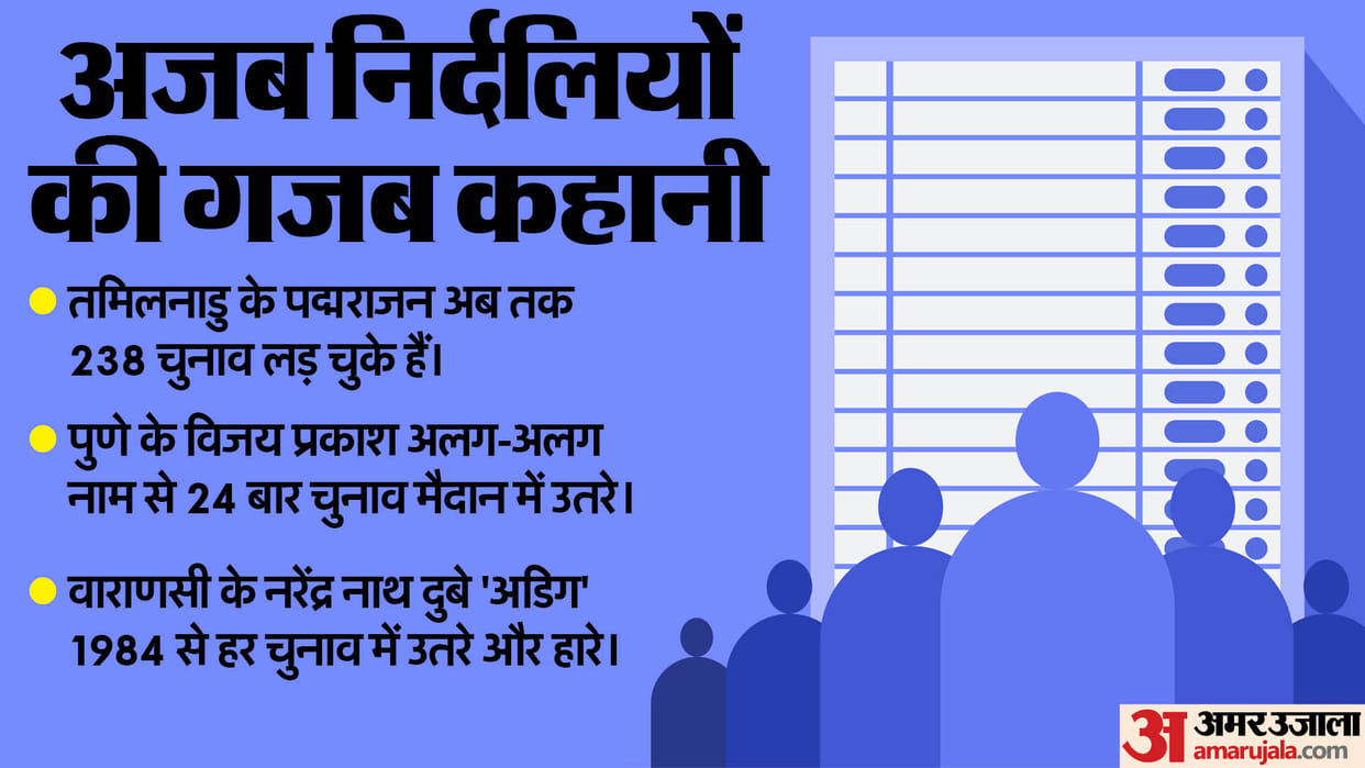 lok sabha election 2024: Interesting Story of independent candidates in elections